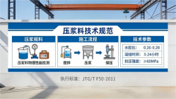 乃东本地工厂讲解：说一遍公路压浆料和铁路压浆料的区别