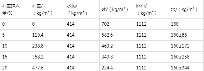 乃东防静电水泥砂浆怎么做(附配比及施工方法)